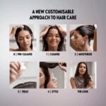 DUOLOGI Protective Hair Serum