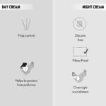 DUOLOGI Non-Rinsable Conditioner